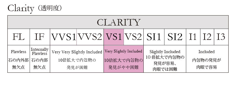 ダイヤモンドクラリティ