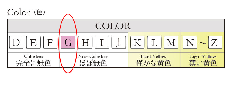 ダイヤモンドカラー