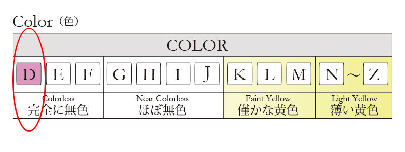 ダイヤモンドカラー