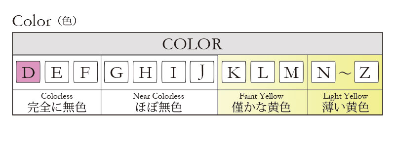 ダイヤモンドカラー